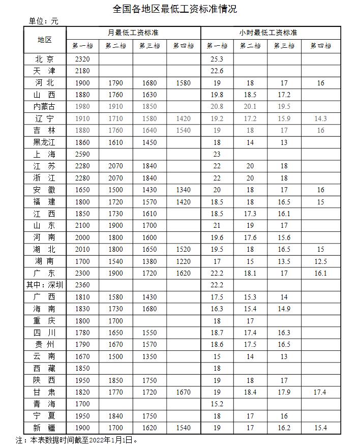 新年漲錢了！工資、養(yǎng)老金、醫(yī)保迎來新調(diào)整