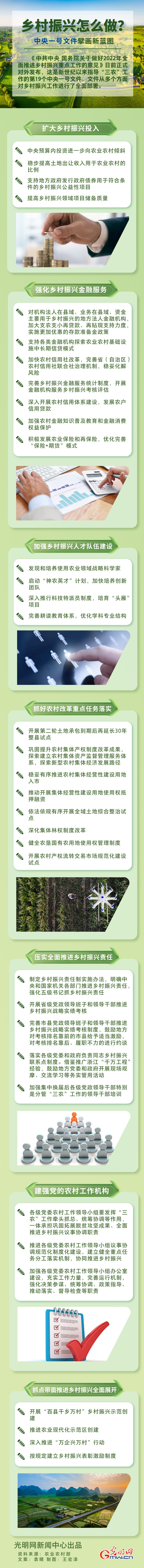 鄉(xiāng)村振興怎么做？中央一號文件擘畫新藍圖