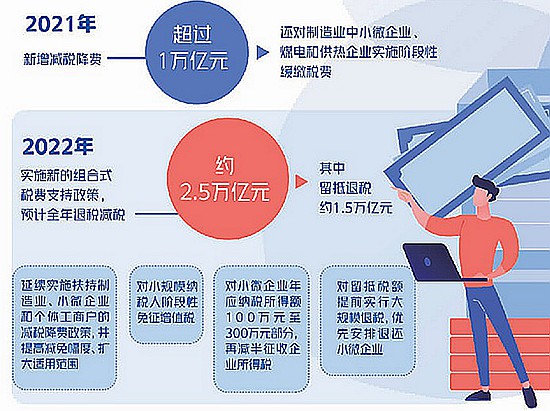 [加強(qiáng)金融對(duì)實(shí)體經(jīng)濟(jì)有效支持]真金白銀助企業(yè)紓困發(fā)展