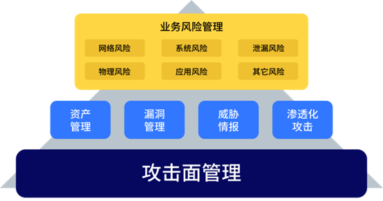 何為攻擊面管理？這份行業(yè)權(quán)威白皮書為你解讀