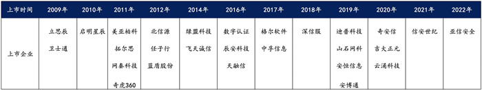 越來越多機(jī)構(gòu)布局網(wǎng)安，“跟風(fēng)”還是“價(jià)值”投資？