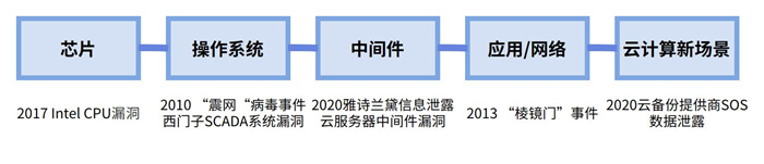 越來越多機(jī)構(gòu)布局網(wǎng)安，“跟風(fēng)”還是“價(jià)值”投資？