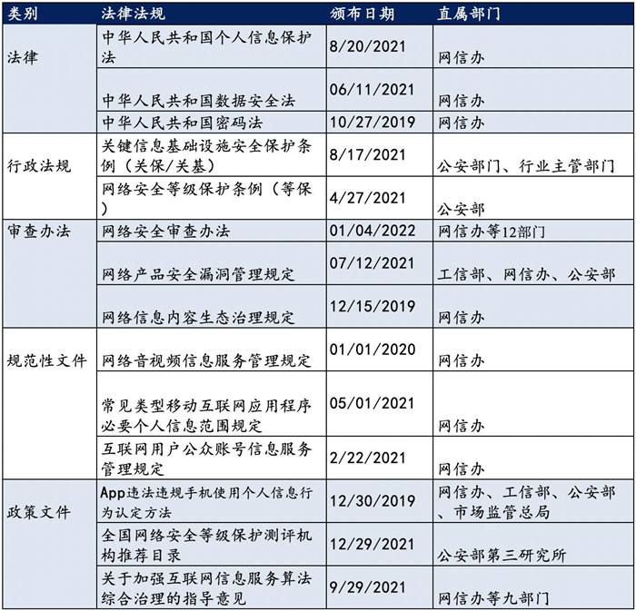 越來越多機(jī)構(gòu)布局網(wǎng)安，“跟風(fēng)”還是“價(jià)值”投資？