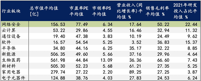 越來越多機(jī)構(gòu)布局網(wǎng)安，“跟風(fēng)”還是“價(jià)值”投資？