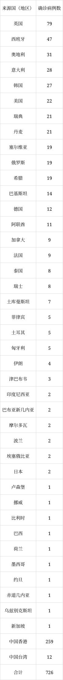 北京6月8日新增1例本土無(wú)癥狀感染者轉(zhuǎn)確診病例、1例境外輸入確診病例