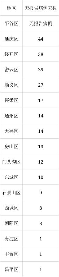 北京6月8日新增1例本土無(wú)癥狀感染者轉(zhuǎn)確診病例、1例境外輸入確診病例