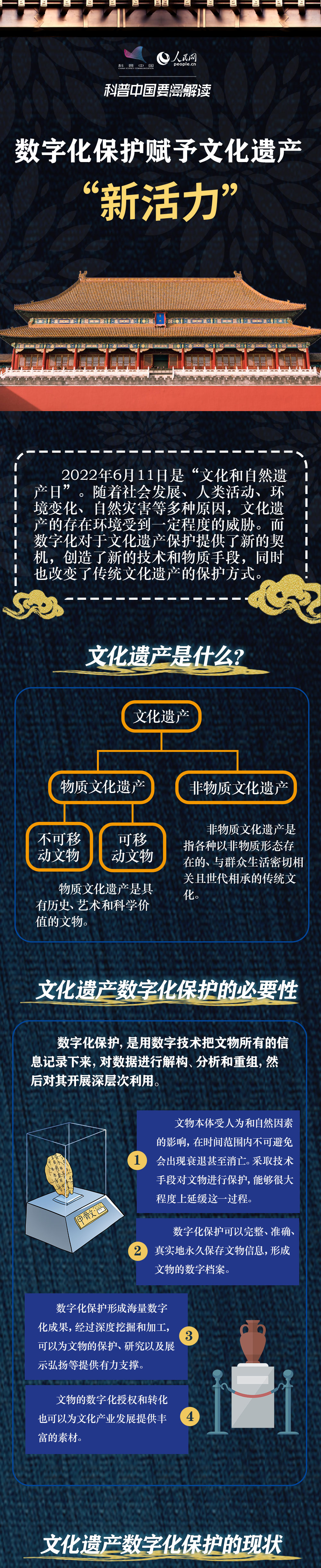 科普圖解 | 數(shù)字化保護賦予文化遺產(chǎn)“新活力”