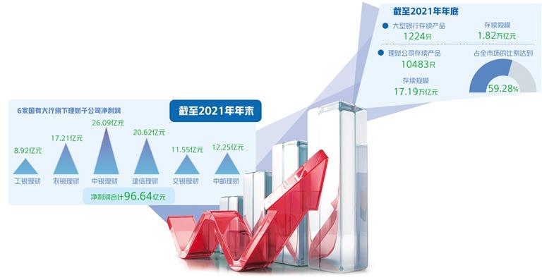 銀行理財步入提質升級階段