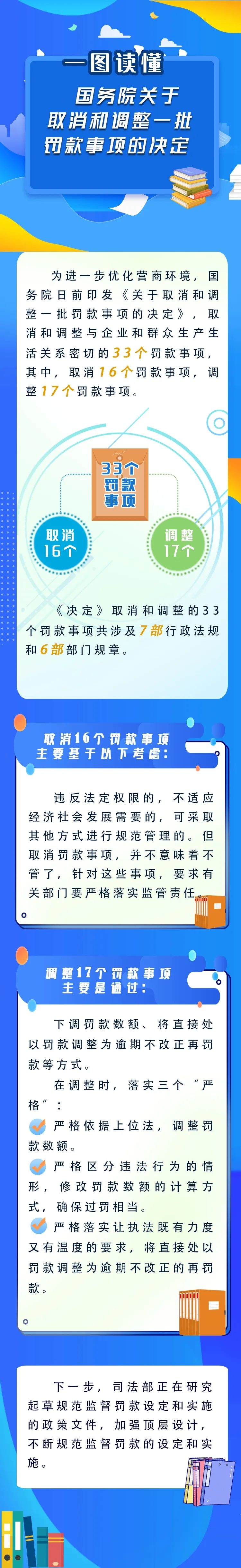 新華解碼丨國務院取消和調整33個罰款事項，將帶來哪些影響？