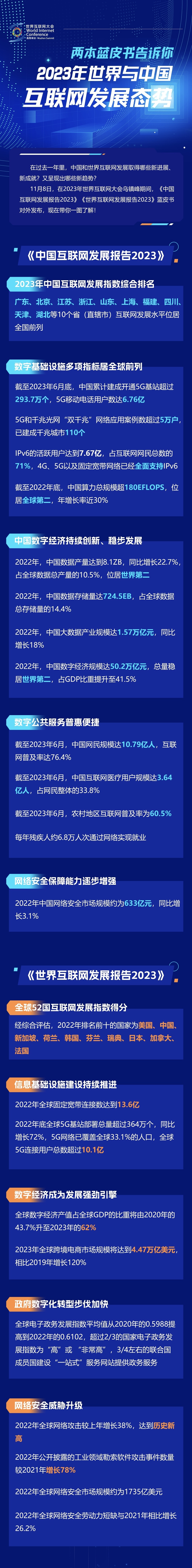 一圖讀懂！兩本藍皮書告訴你2023年世界與中國互聯(lián)網(wǎng)發(fā)展態(tài)勢