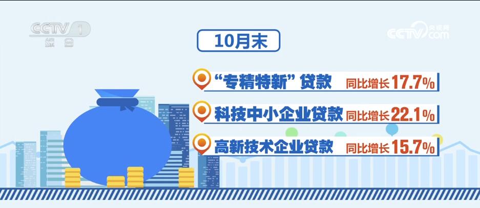 消費(fèi)潛力釋放、金融大力支持……透過數(shù)據(jù)看活力 中國經(jīng)濟(jì)“加速跑”