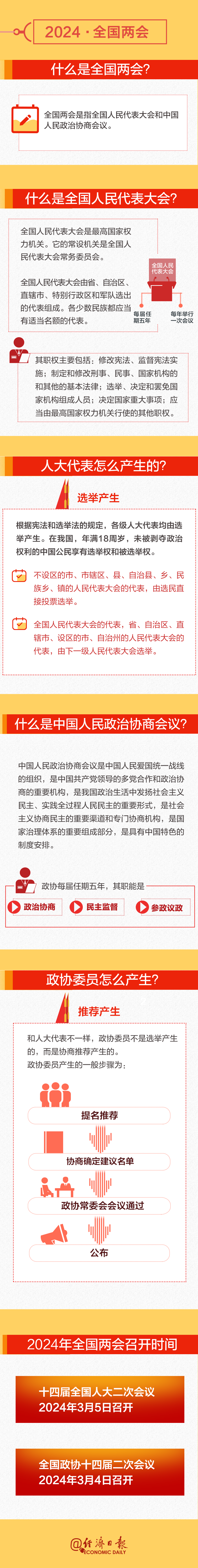 全國兩會時間即將開啟！這份知識帖請收好→