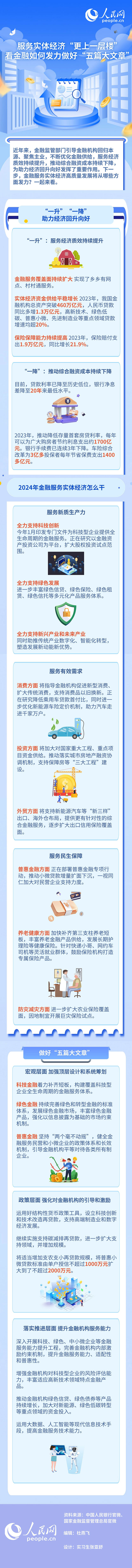 服務(wù)實體經(jīng)濟“更上一層樓” 看金融如何發(fā)力做好“五篇大文章”