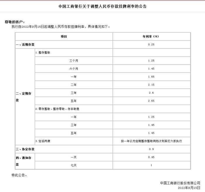 中國(guó)工商銀行關(guān)于調(diào)整人民幣存款掛牌利率的公告。截圖自中國(guó)工商銀行官網(wǎng)