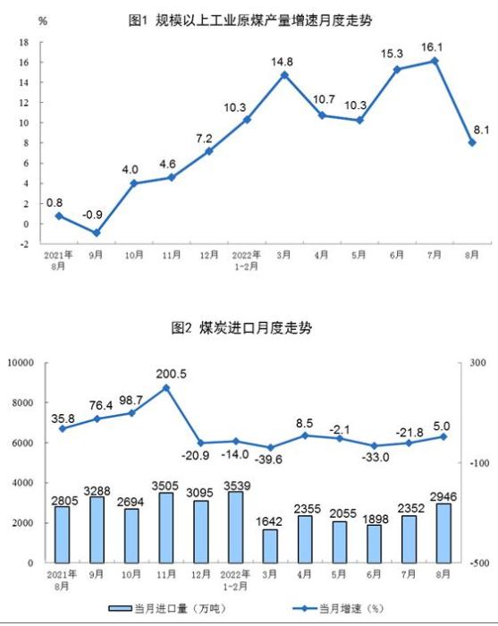 圖自國(guó)家統(tǒng)計(jì)局