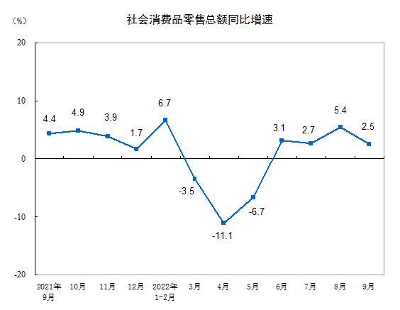 圖自國(guó)家統(tǒng)計(jì)局官網(wǎng)