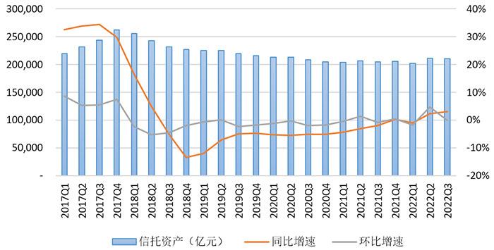 數(shù)據(jù)來源：根據(jù)中國(guó)信托業(yè)協(xié)會(huì)公開數(shù)據(jù)整理