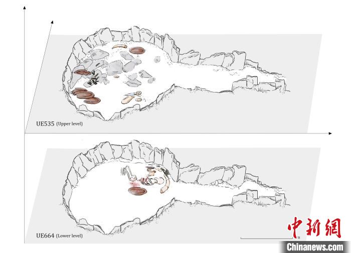 墓穴結(jié)構(gòu)，低層和下層物品(圖片來(lái)自Miriam Lucia?ez Trivi?o)?！∈┢樟指瘛ぷ匀?供圖