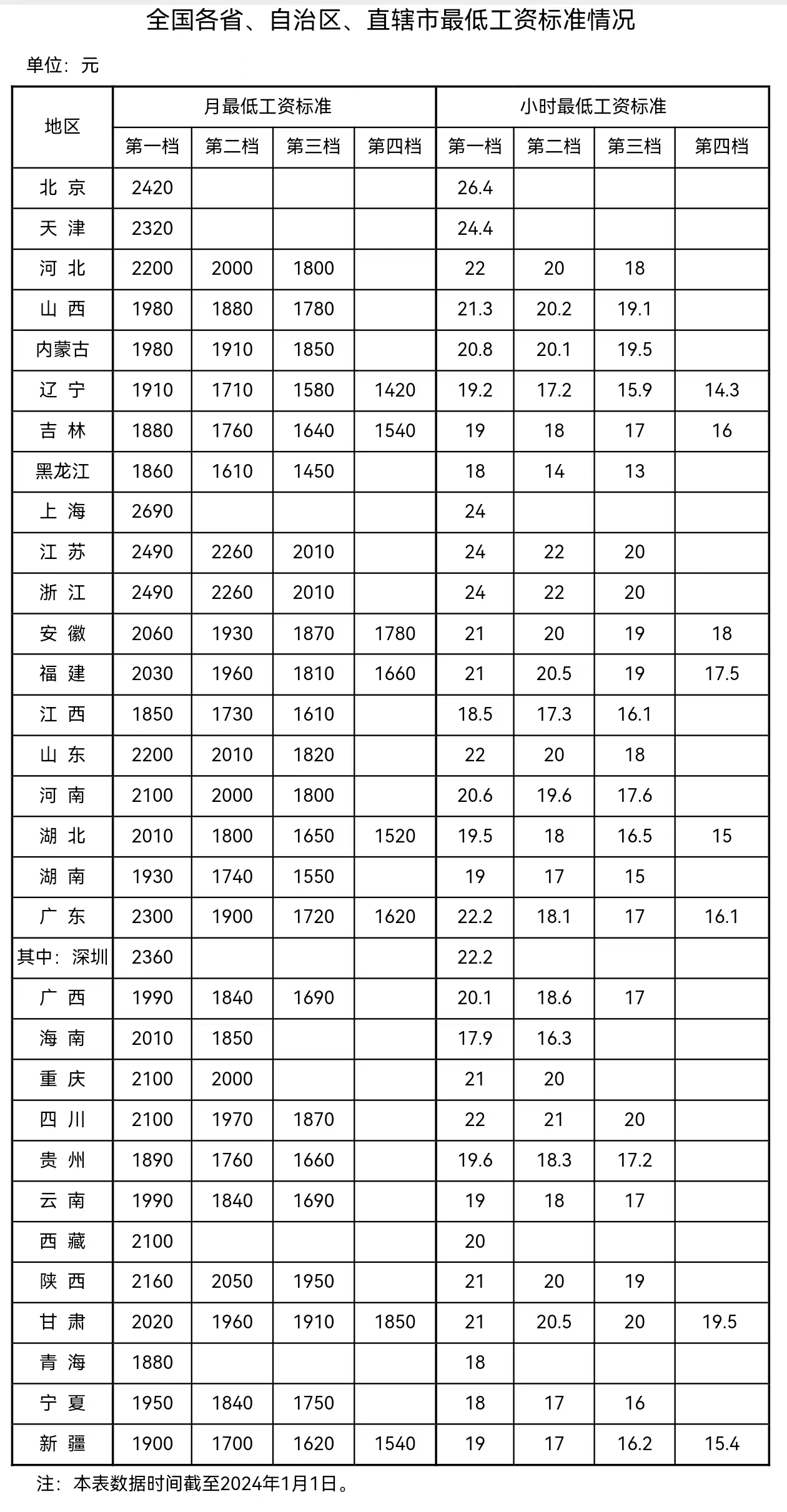 來自人社部網(wǎng)站。