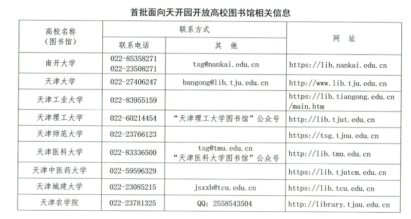 首批面向天開園開放高校圖書館相關(guān)信息。天津市教委供圖