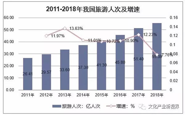 【特別關(guān)注】政府工作報告透露“文化產(chǎn)業(yè)”8大利好