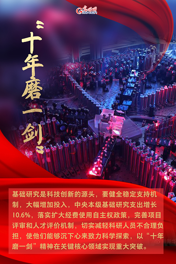 海報| 2021年政府工作報告，科技創(chuàng)新提到這些關(guān)鍵詞